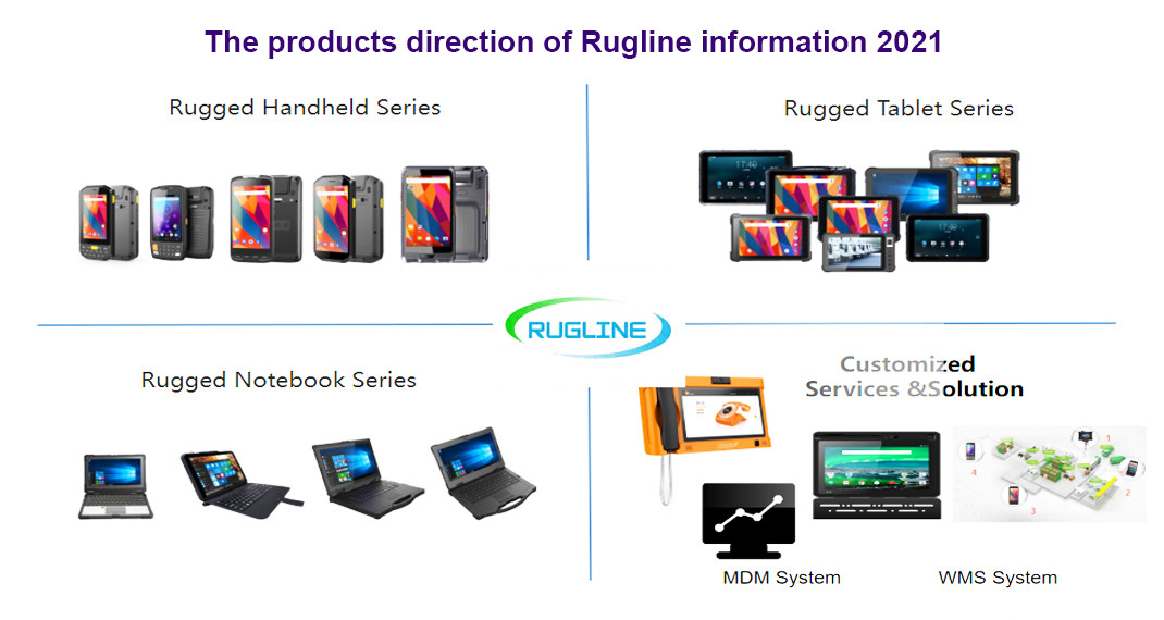 Porcellana SHENZHEN RUGLINE TECHNOLOGY CO.,LIMITED Profilo Aziendale